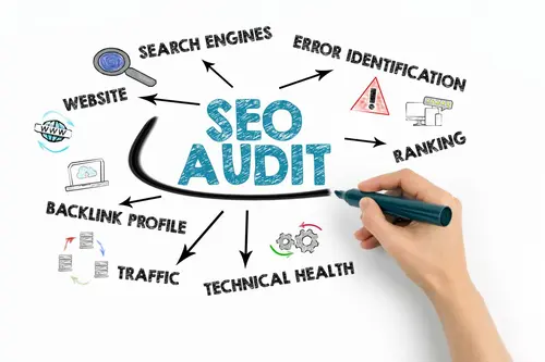 SEO G&F in München. Leistungen von Domainname, bis Beratung, Website erstellen, Analyse sowie SEA und Online Marketing.
